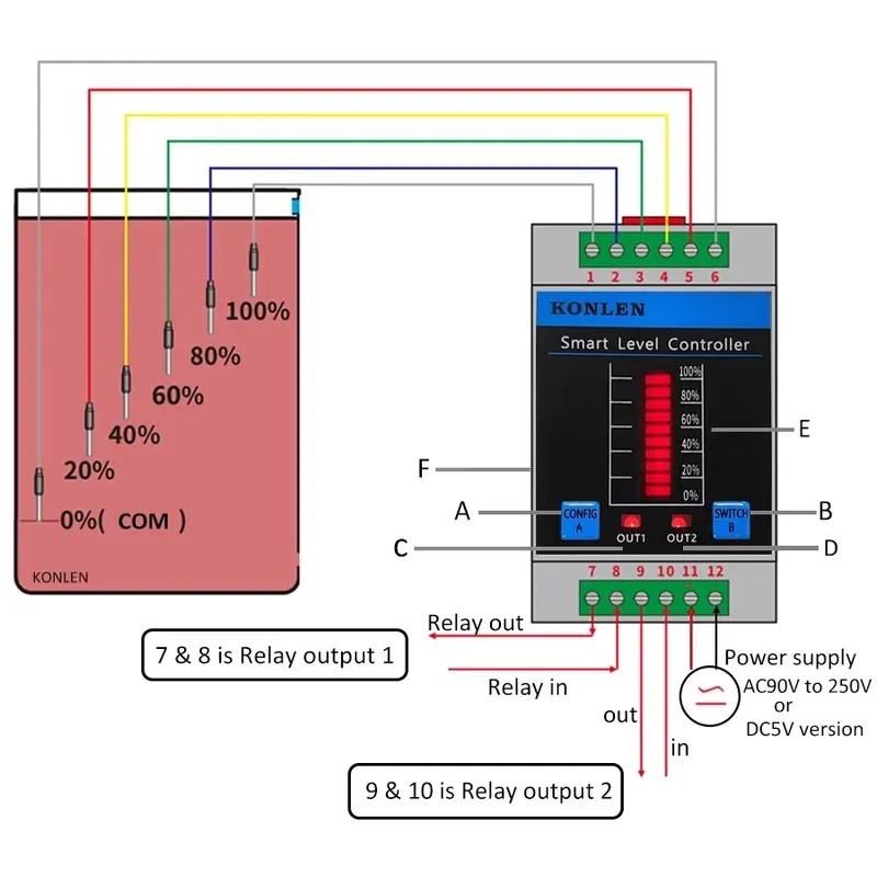 Capteur de niveau d'eau KONLEN - Water Alarm Sensor avis et prix