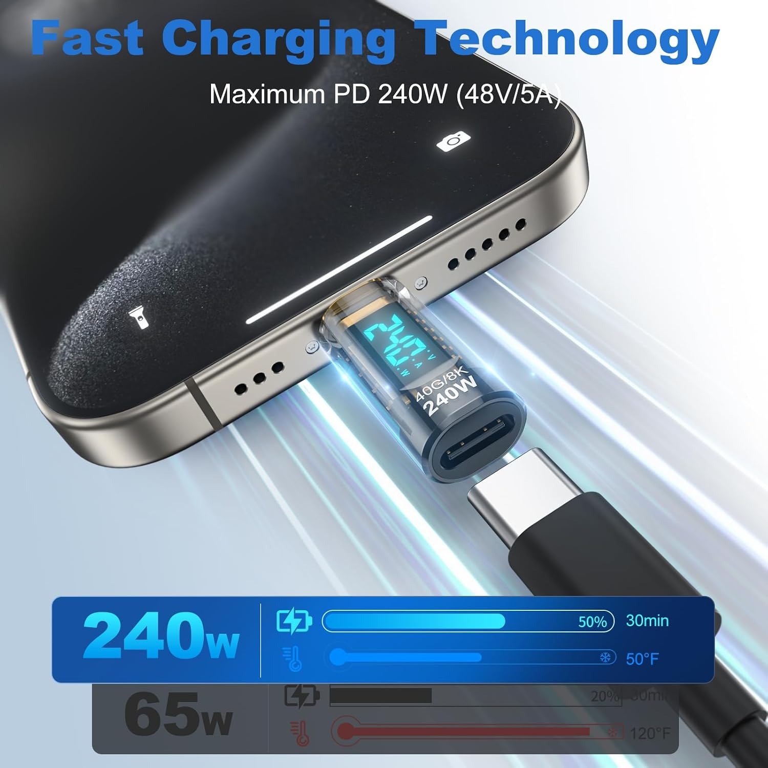 Testeur de puissance USB-C 240 - Co Detector Plug avis et prix